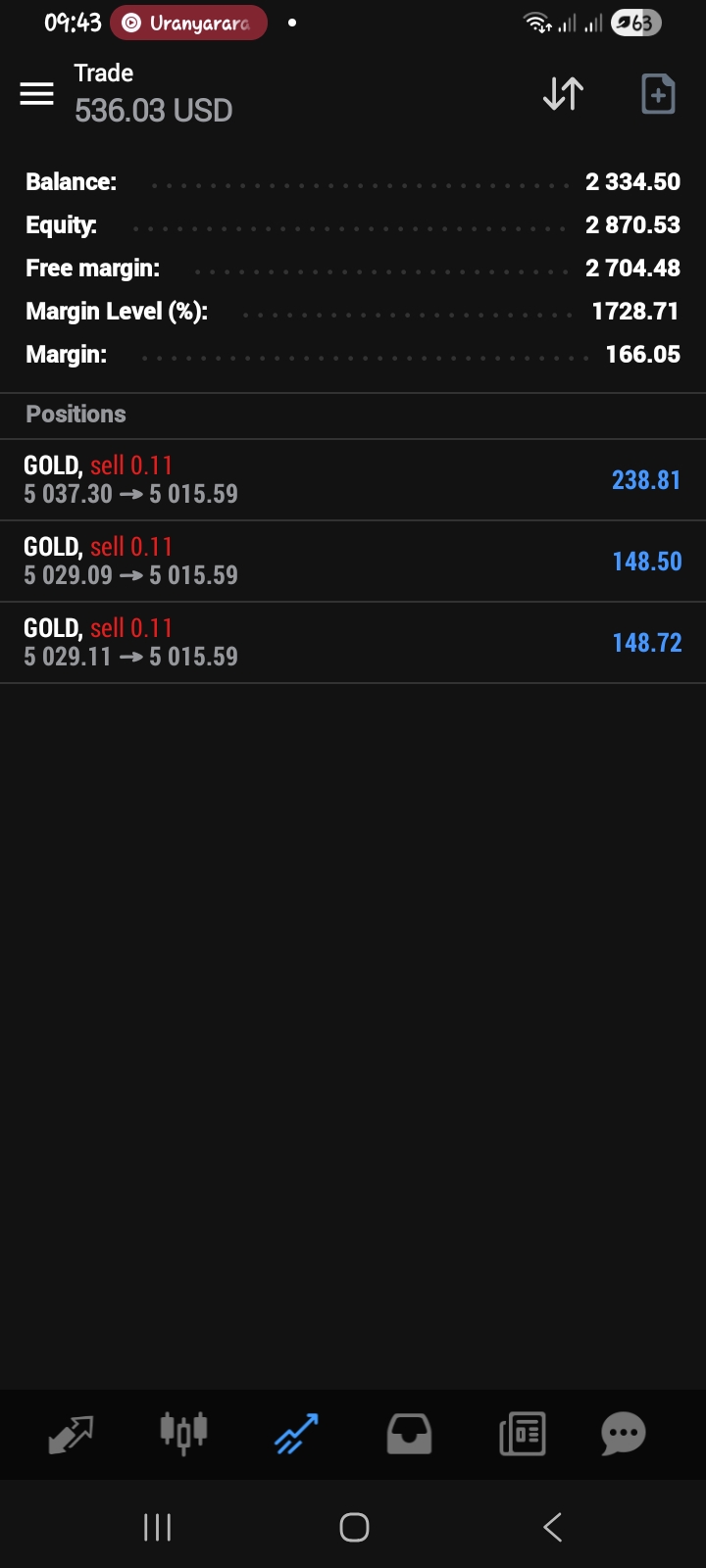 Trade Example