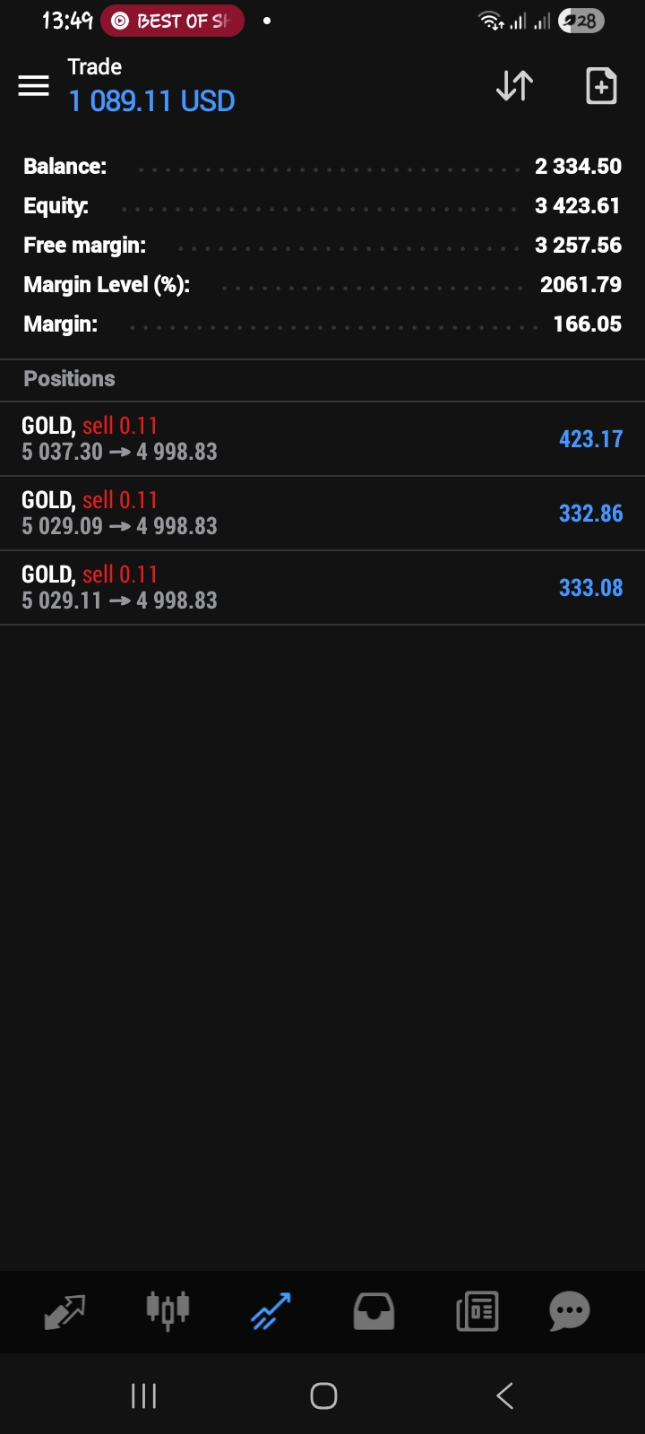 Trade Example